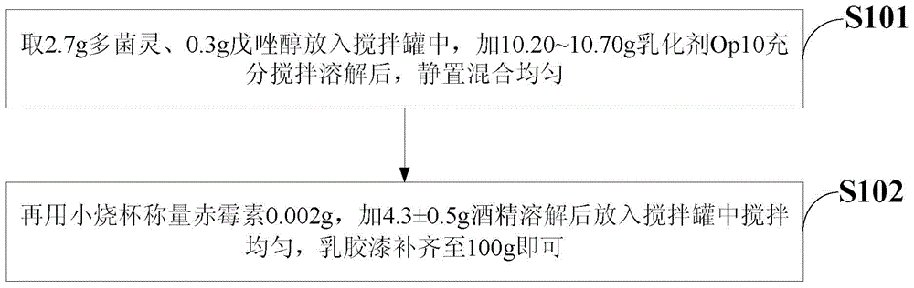 Compound bactericide and preparation method thereof