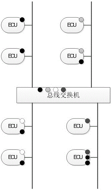 Authentication and access control method for CAN (Controller Area Network) bus