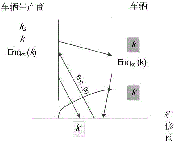 Authentication and access control method for CAN (Controller Area Network) bus