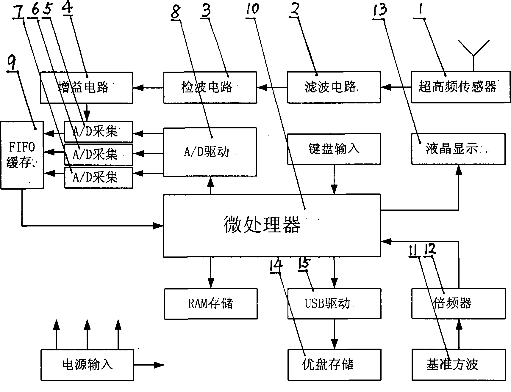 Partial discharge detecting method for potting breaker