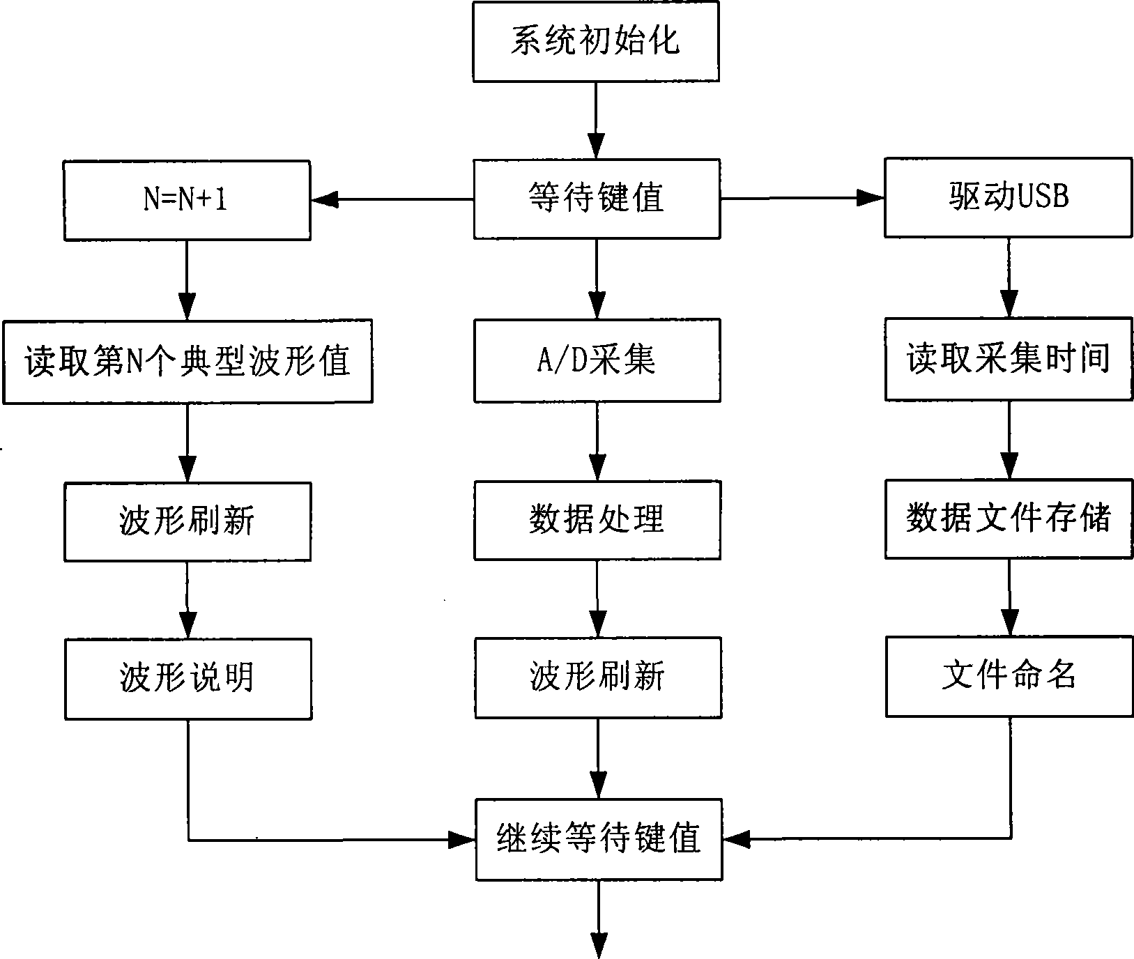 Partial discharge detecting method for potting breaker