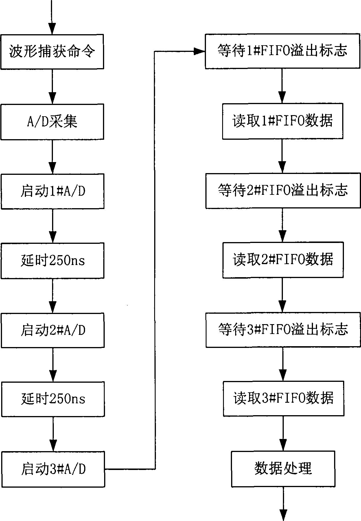 Partial discharge detecting method for potting breaker