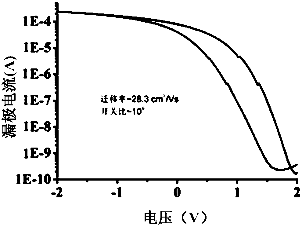 Isoindigo conjugated polymer, semiconductor cnt ink, preparation method and application thereof