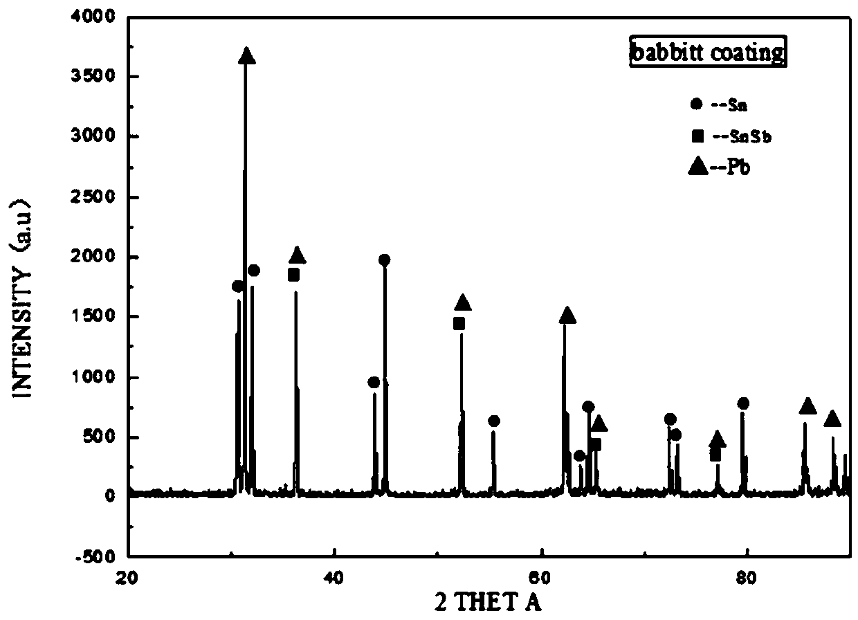 A method for spraying babbitt coating on steel back of bearing bush