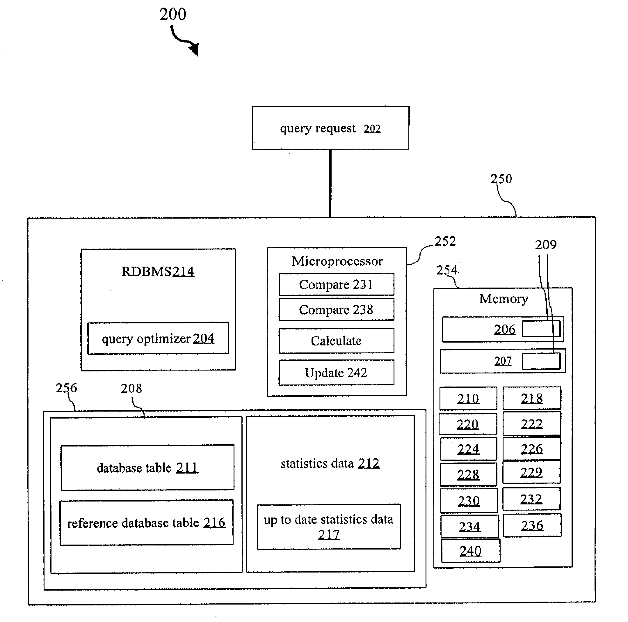 Self-Healing RDBMS Optimizer