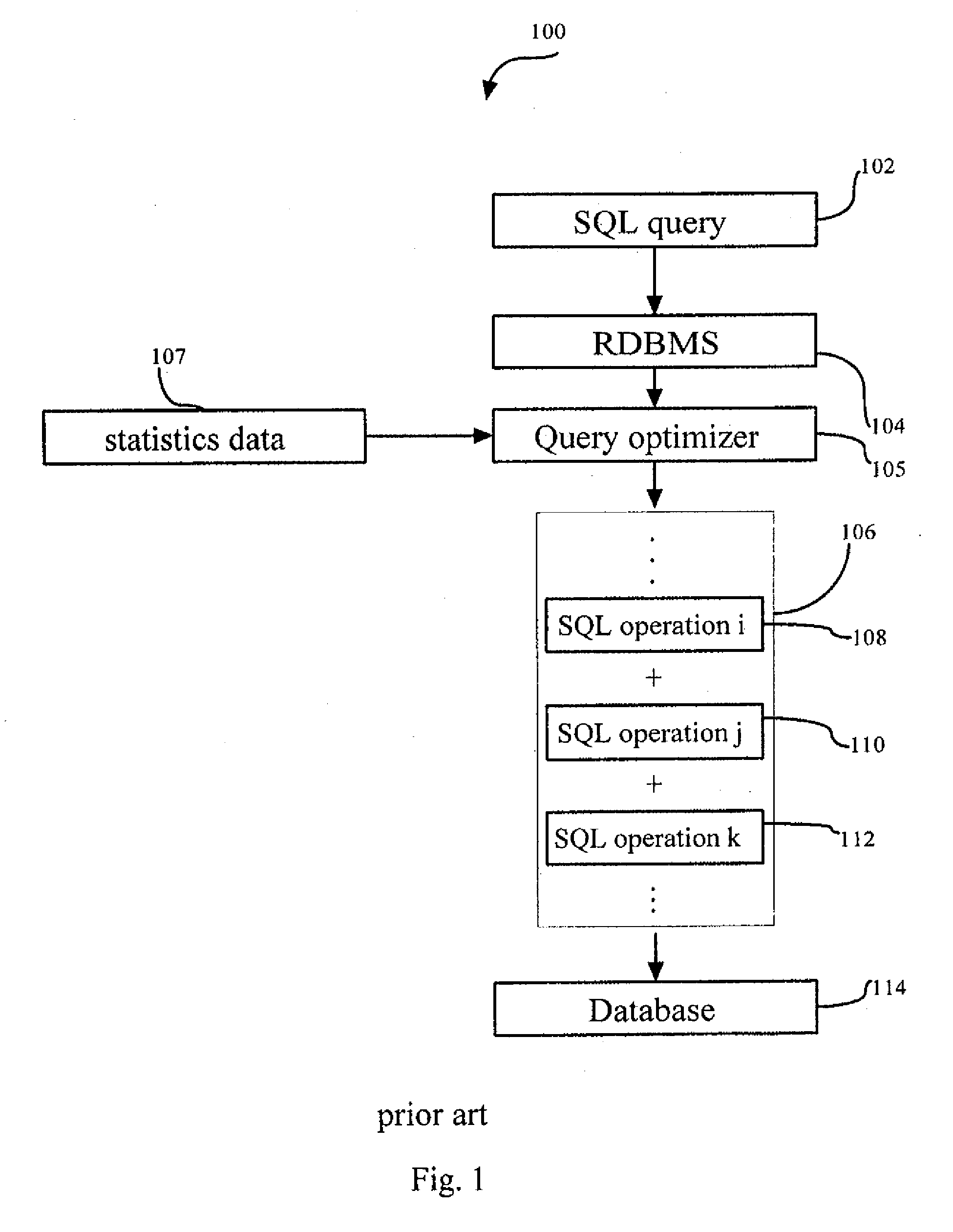 Self-Healing RDBMS Optimizer