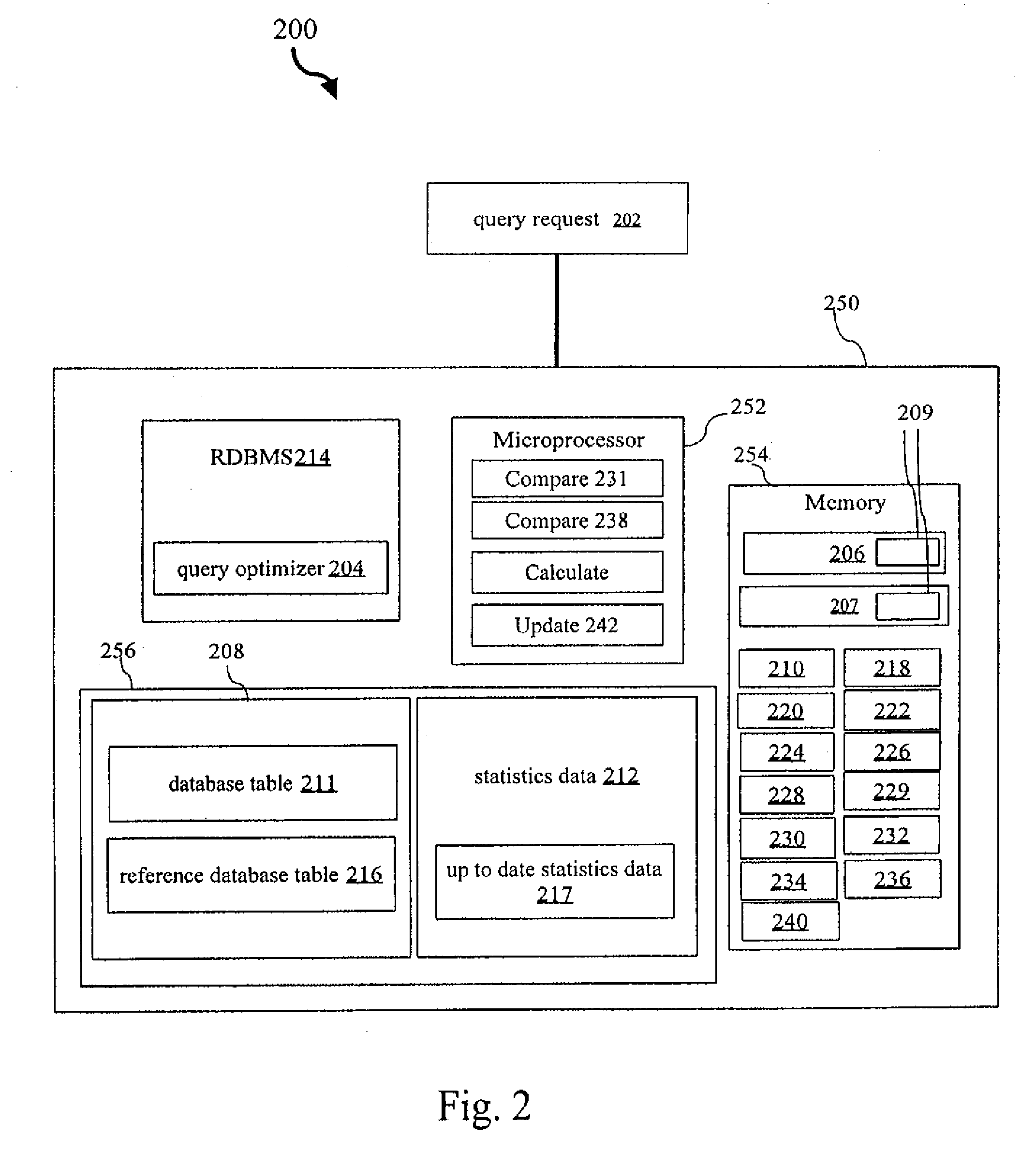 Self-Healing RDBMS Optimizer