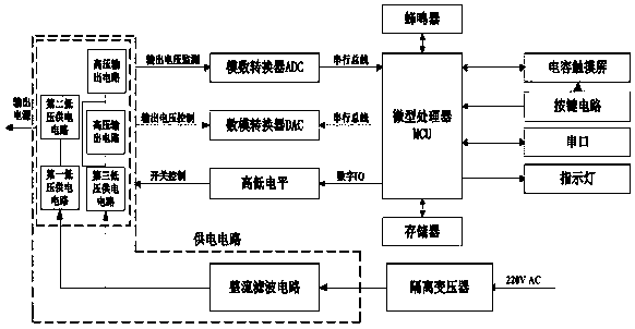 Multifunctional low-noise nuclear instrument power supply experimental platform