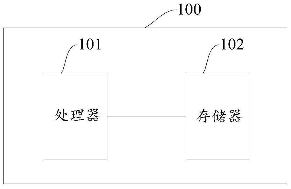 Alarm method and device, storage medium and mobile terminal