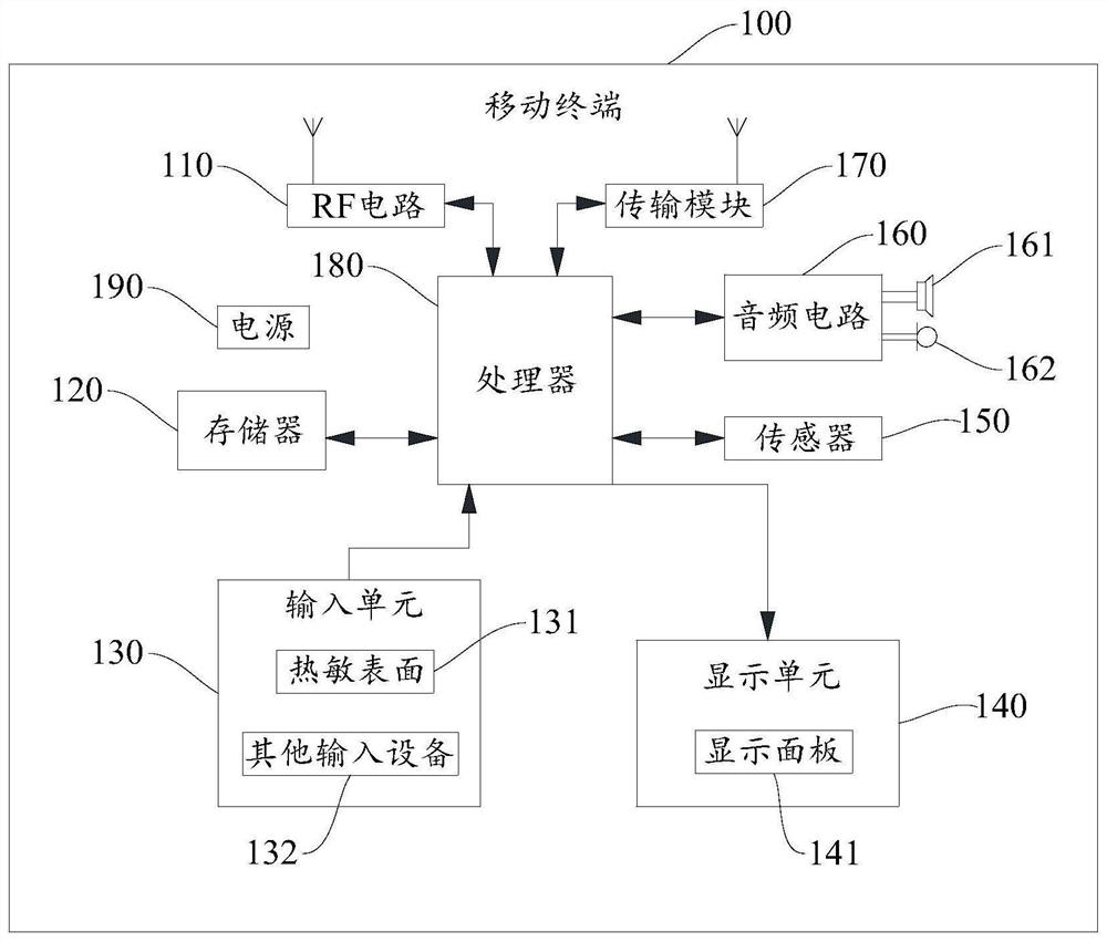 Alarm method and device, storage medium and mobile terminal