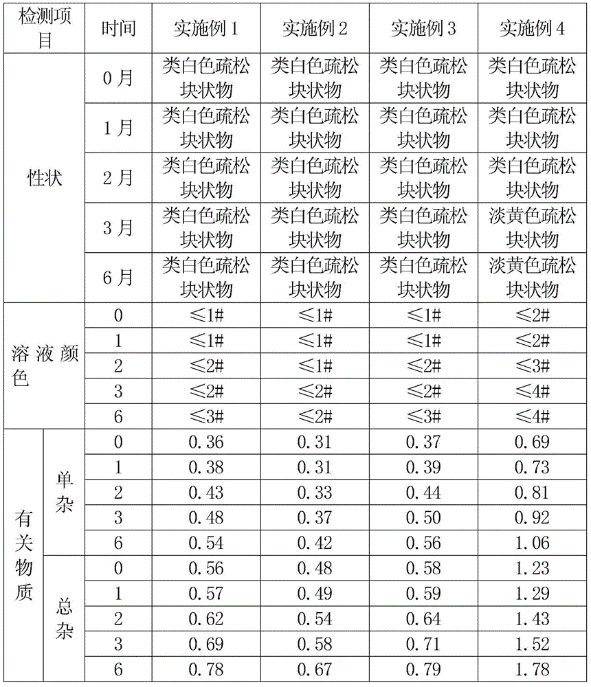 Children sulbenicillin sodium compound entity and pharmaceutical preparation thereof