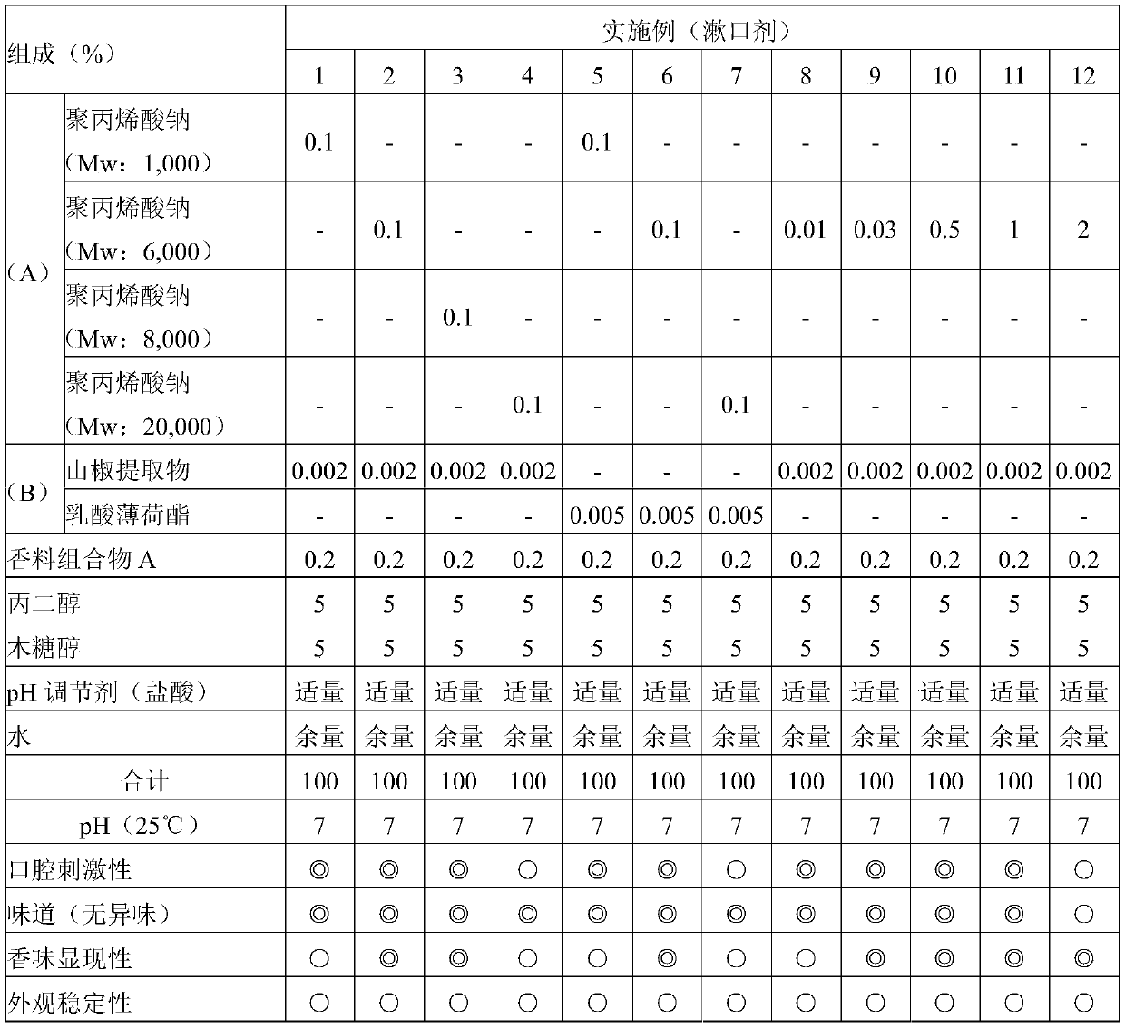 Oral composition