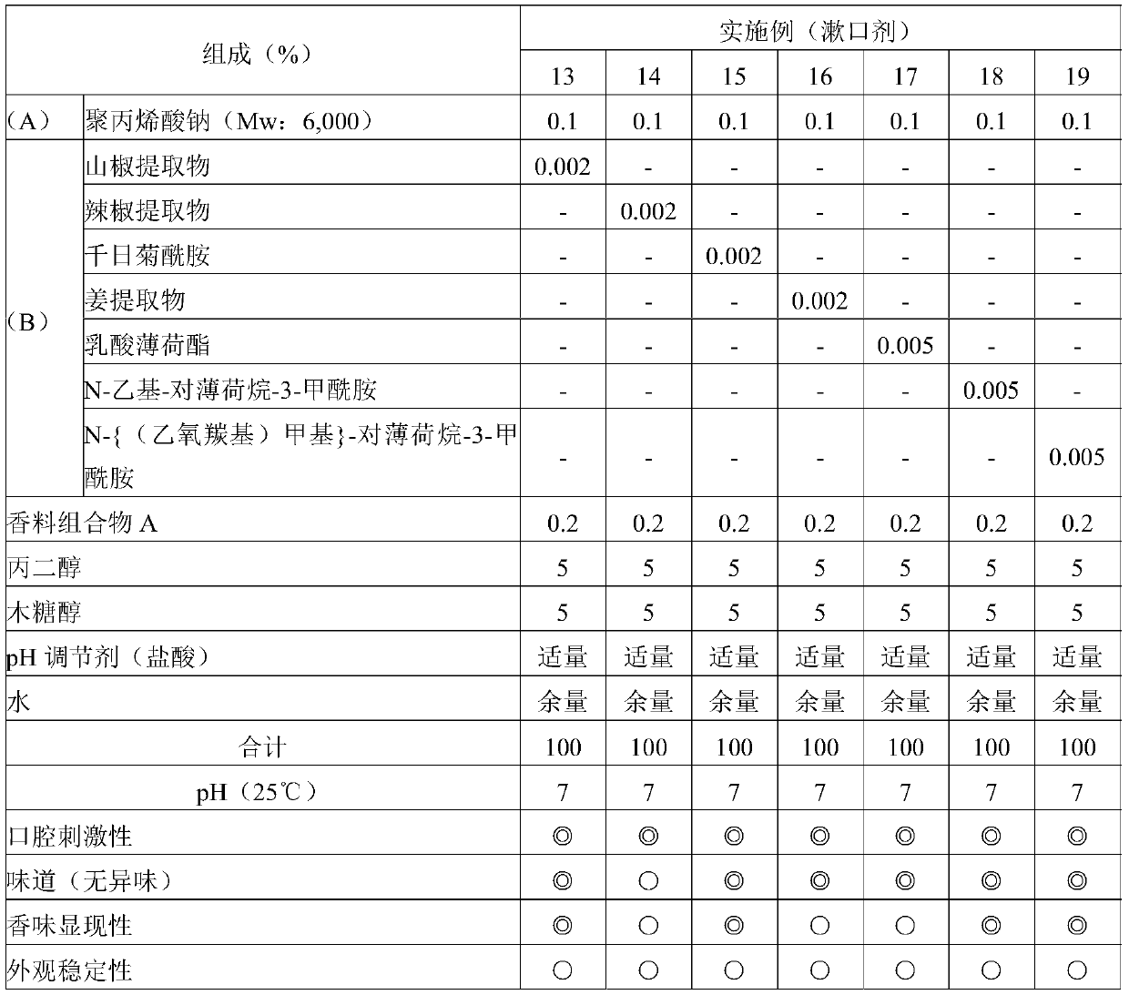 Oral composition