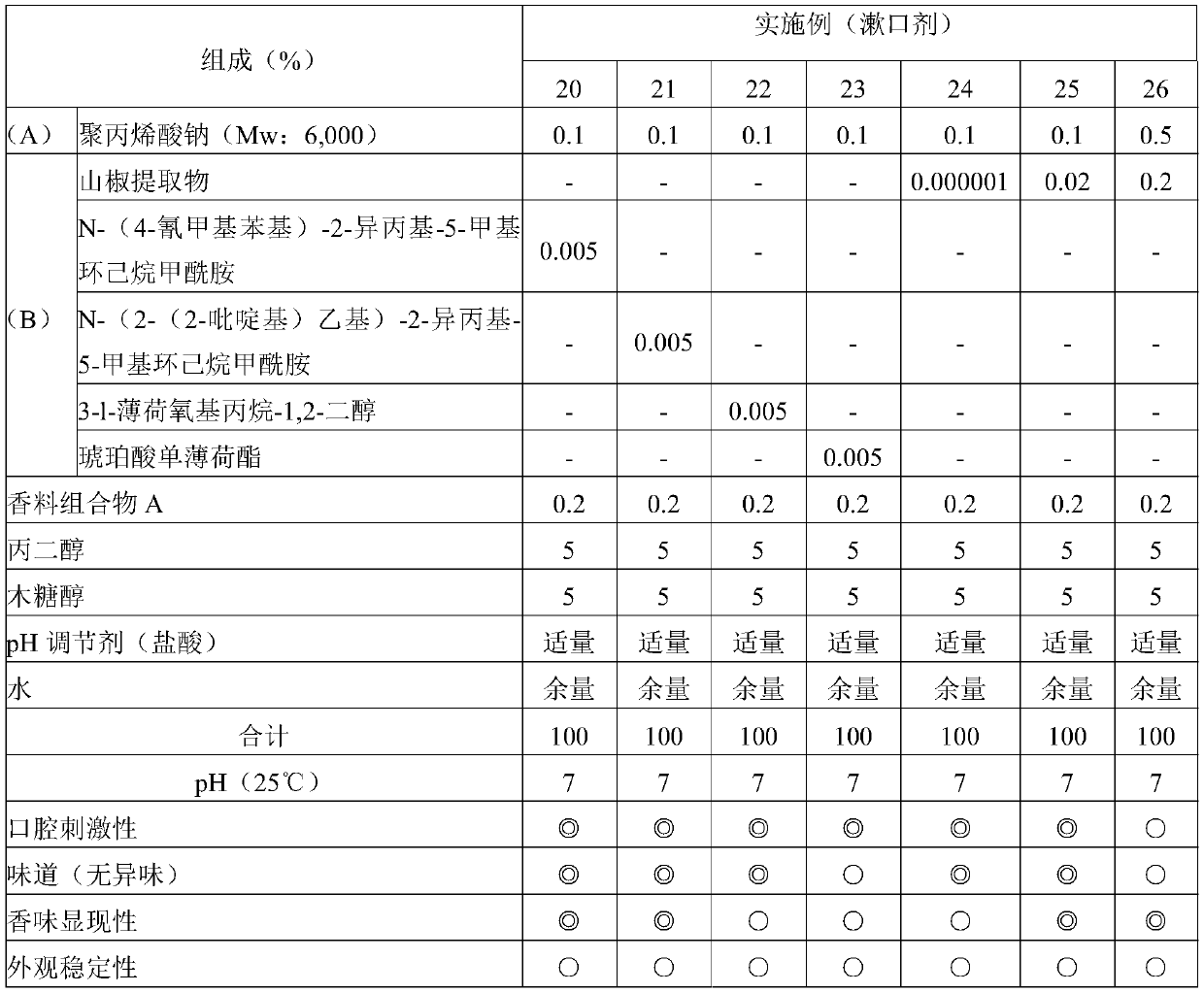 Oral composition