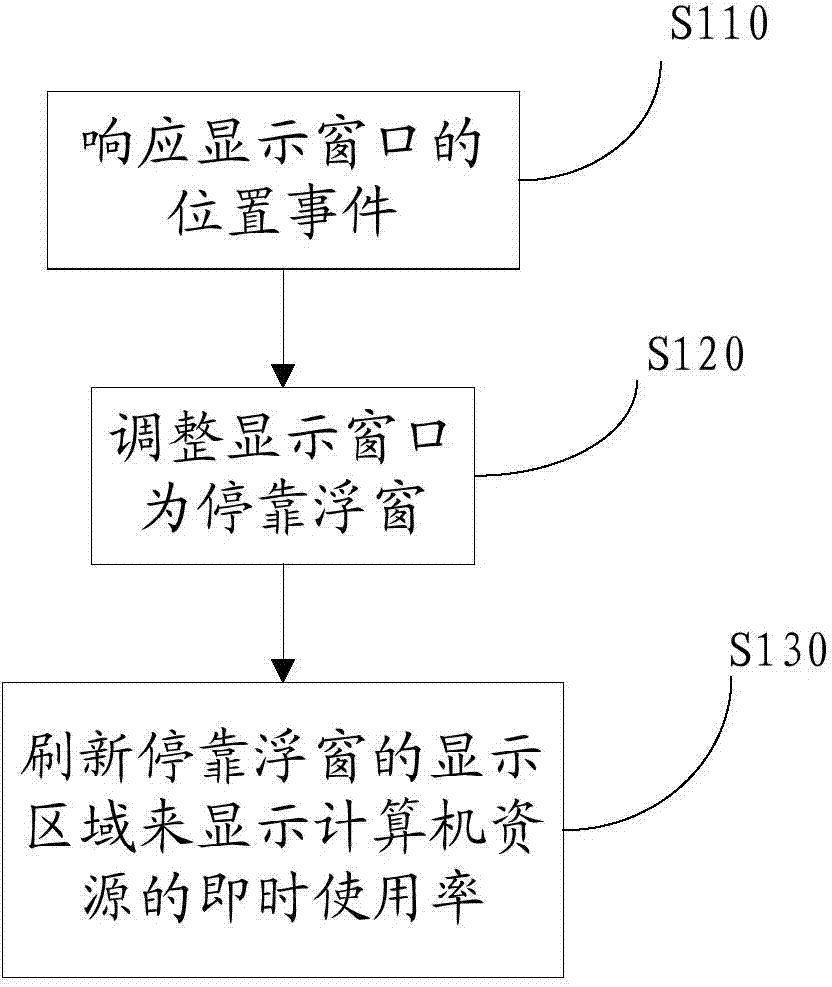 Information display method and device