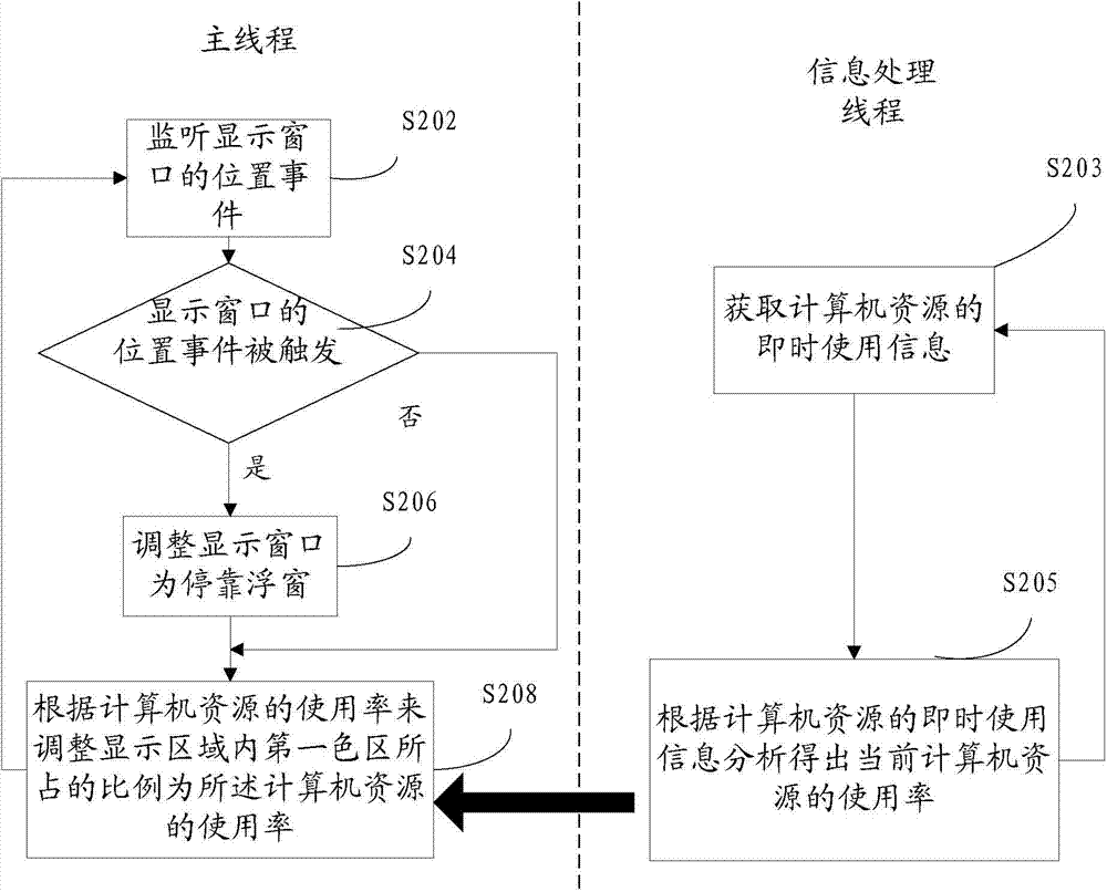 Information display method and device