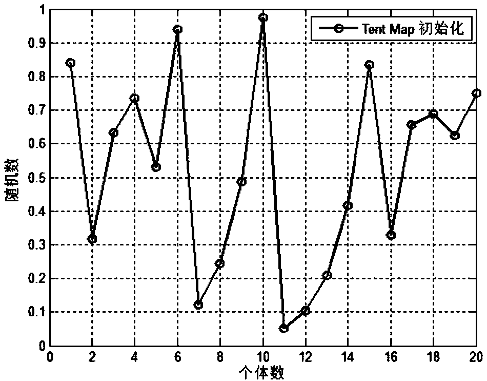 Spacecraft attitude and orbit collaborative planning method based on chaotic population variation pigeon-inspired optimization (PIO)