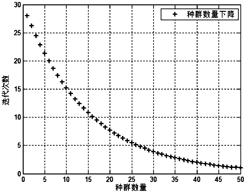 Spacecraft attitude and orbit collaborative planning method based on chaotic population variation pigeon-inspired optimization (PIO)