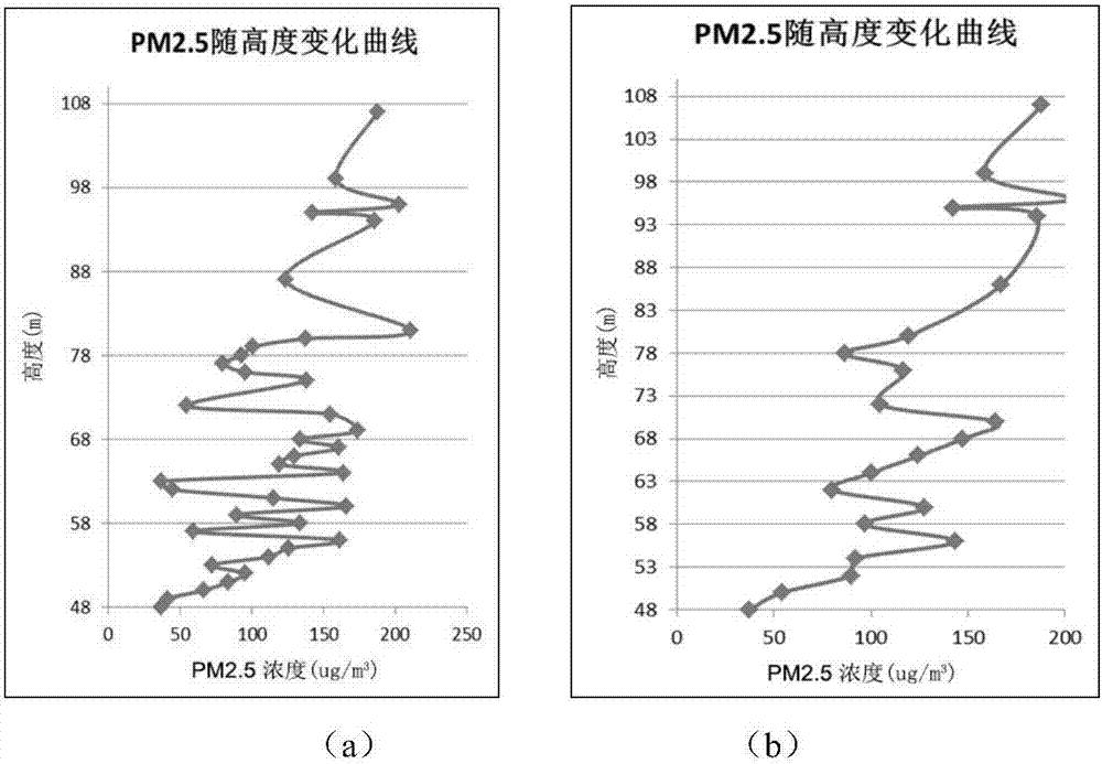 Multi-rotor-wing-unmanned-aerial-vehicle atmosphere pollution detection system and method