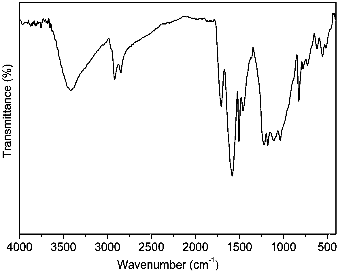 Reduction and modification method of graphite oxide and application of graphite oxide in modified epoxy resin