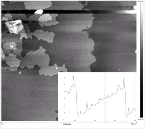 Reduction and modification method of graphite oxide and application of graphite oxide in modified epoxy resin