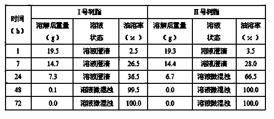 Oil well dual crosslinking selective plugging agent