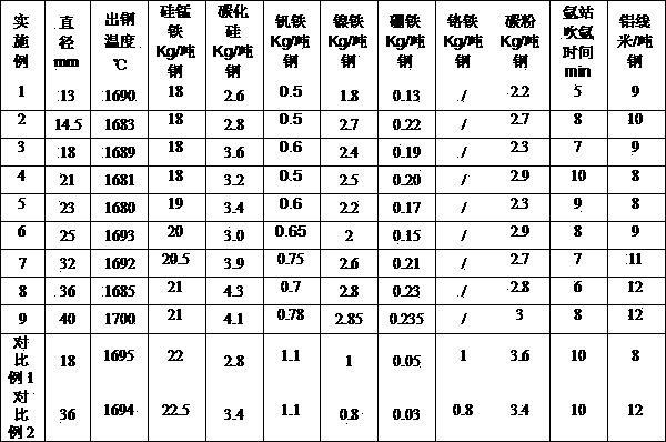 Alkali and corrosion resistant anchor chain steel and its production method