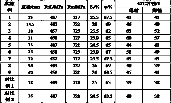 Alkali and corrosion resistant anchor chain steel and its production method