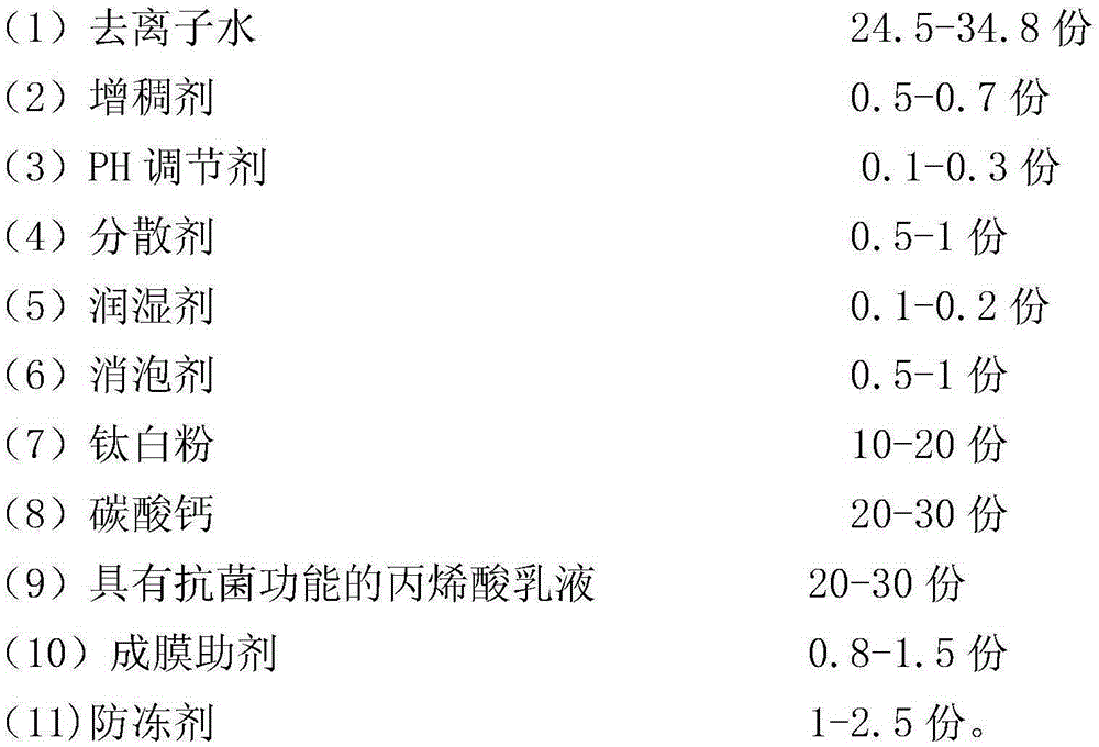 Antibacterial coating and preparation method thereof