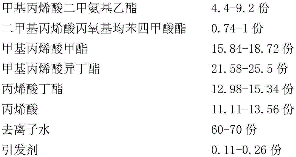 Antibacterial coating and preparation method thereof