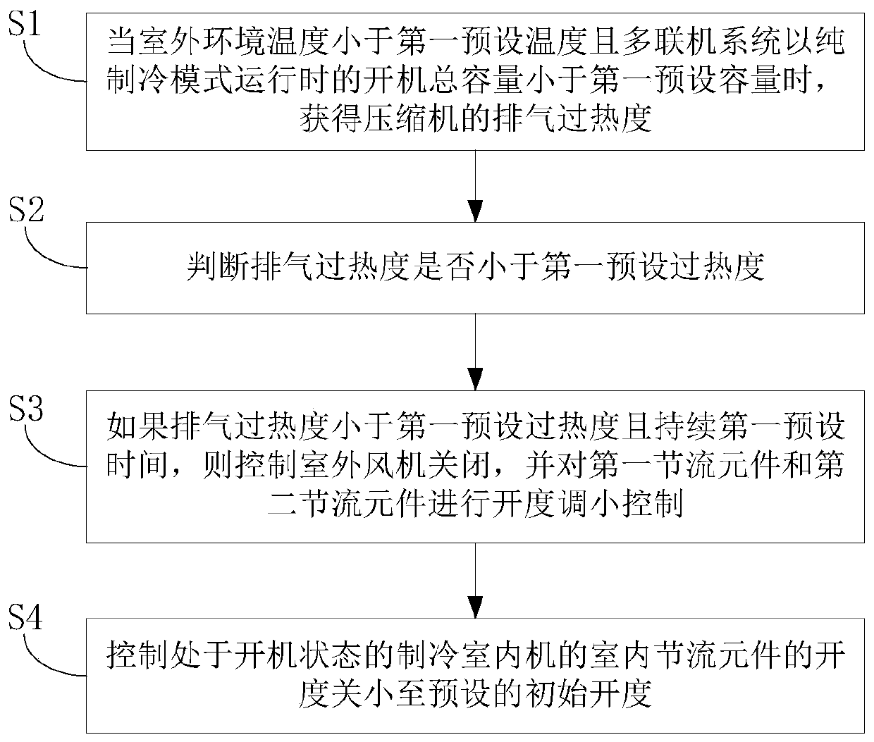 Multi-connected system and its control method