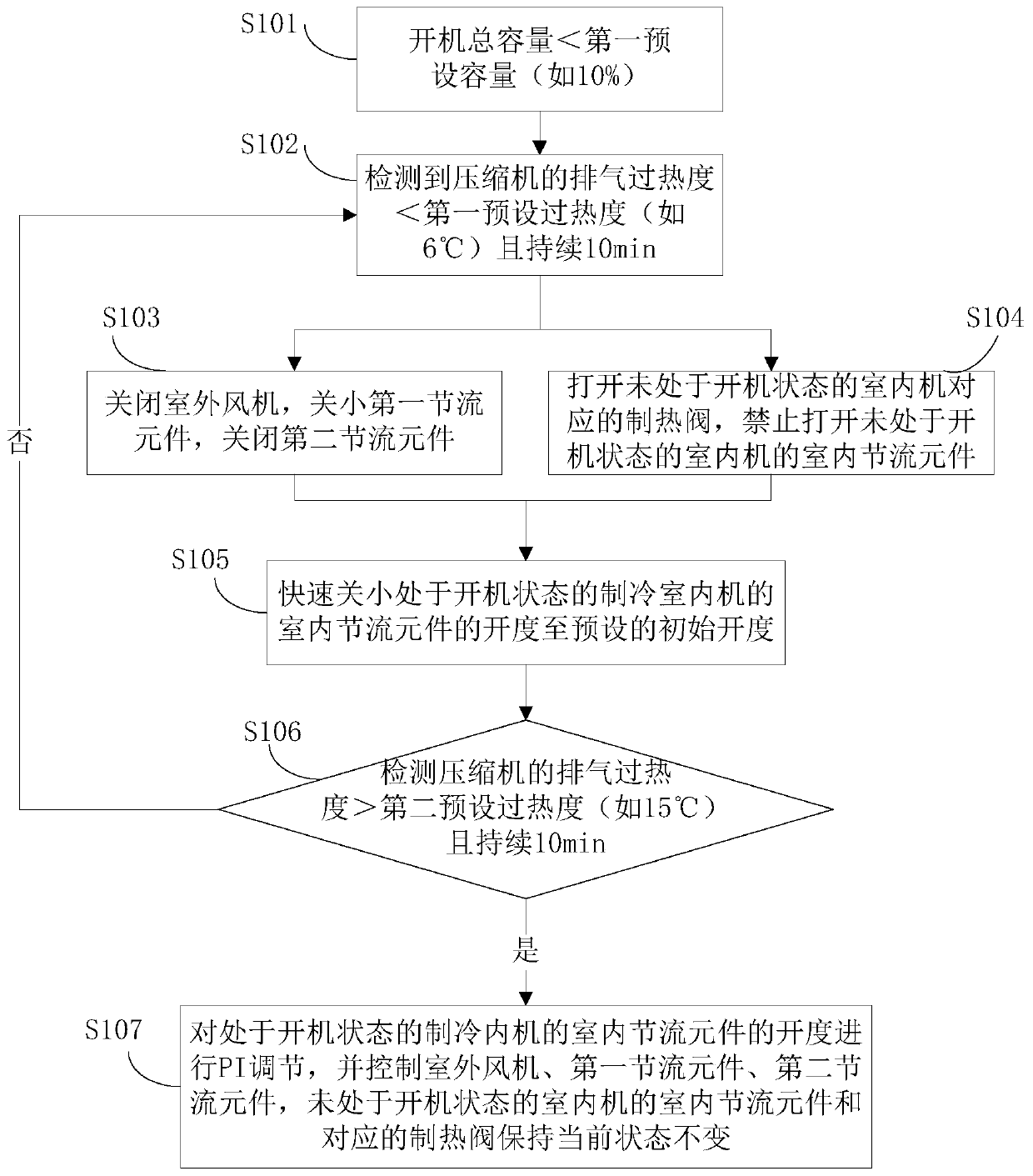 Multi-connected system and its control method