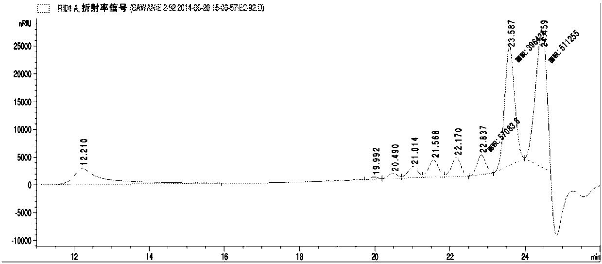 A biostimulant formulation for improving plant growth and uses thereof