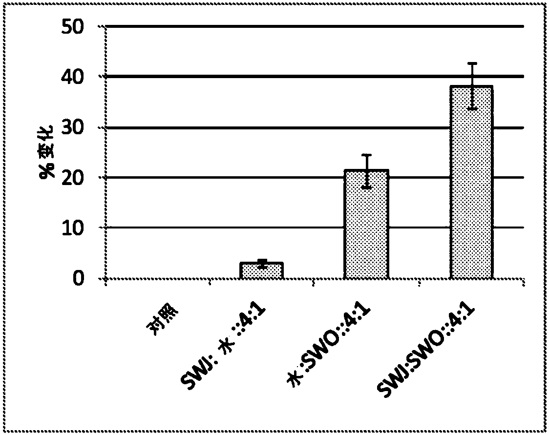 A biostimulant formulation for improving plant growth and uses thereof