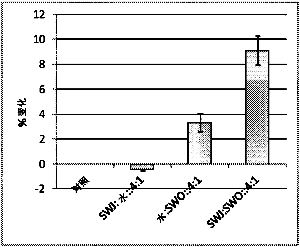 A biostimulant formulation for improving plant growth and uses thereof