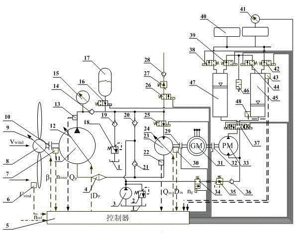 Variable-speed constant-frequency wind power generation system integrating energy storage device and control method