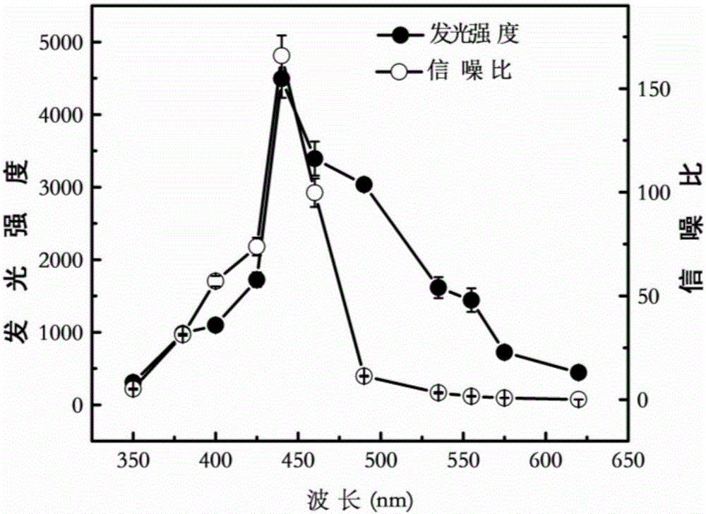 Device and method for rapidly detecting sevoflurane online