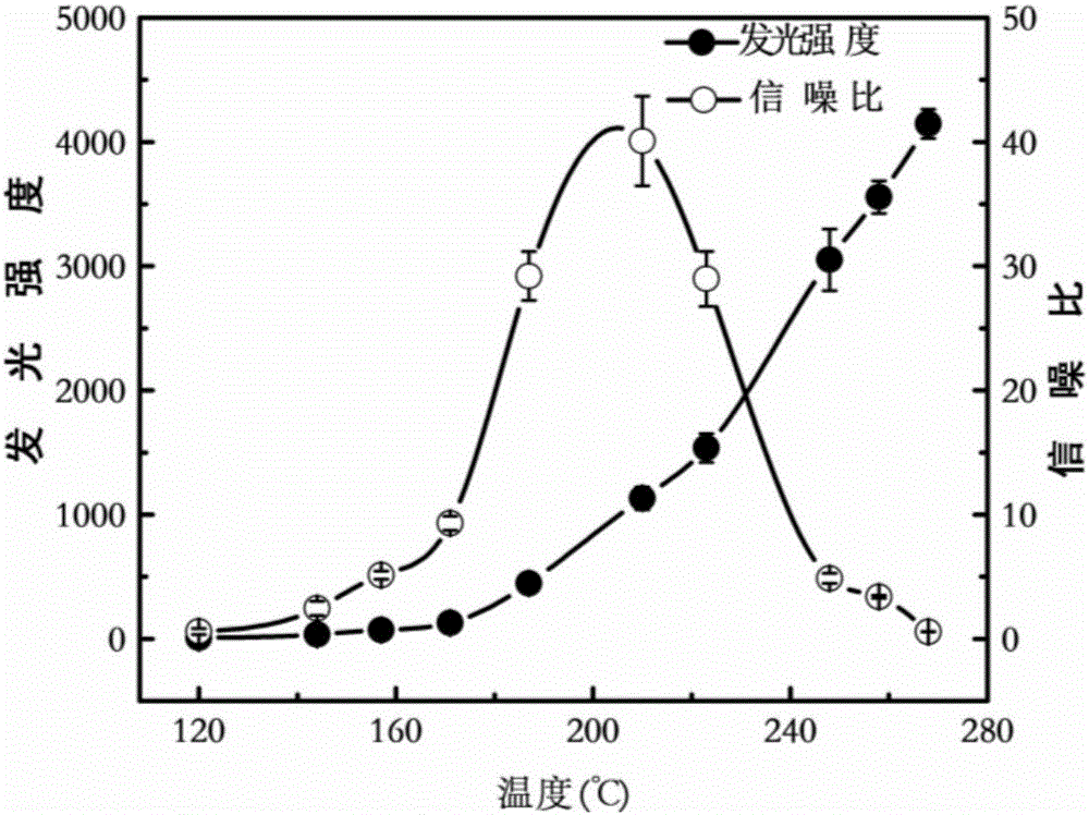 Device and method for rapidly detecting sevoflurane online