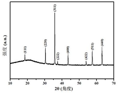 Method for preparing high-entropy oxide material (MAlFeCuMg)3O4 by hydrothermal method