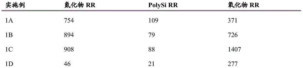 Compositions and methods for selective polishing of silicon nitride materials