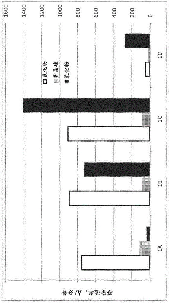 Compositions and methods for selective polishing of silicon nitride materials