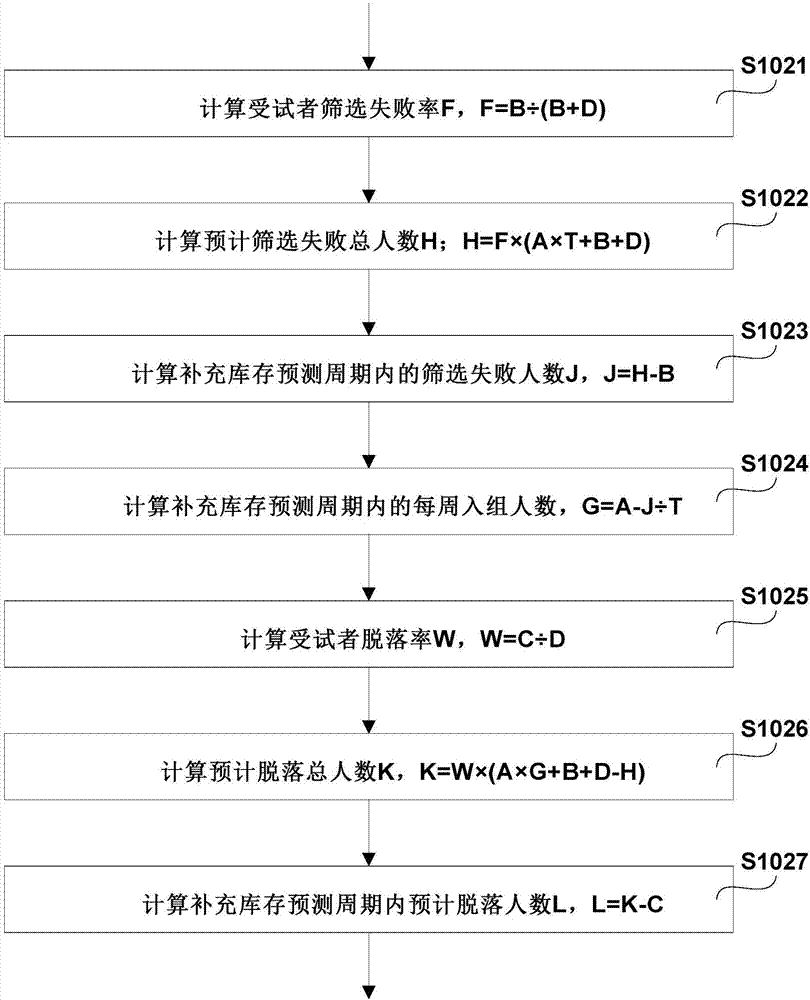 Test consumable automatic stock replenishment method