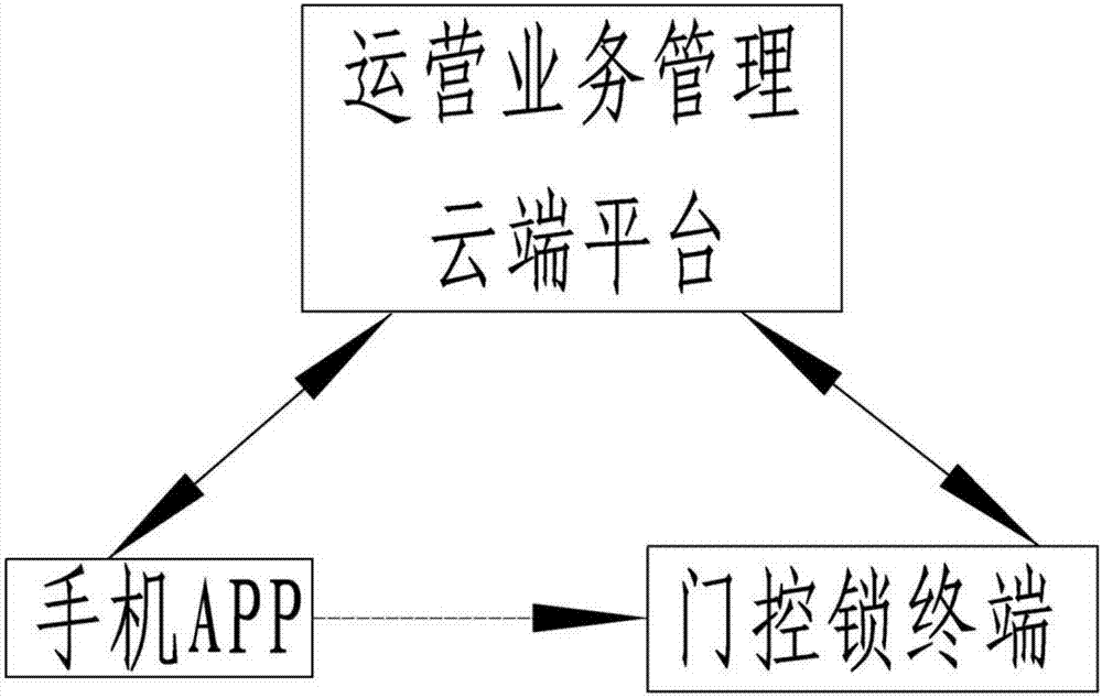 Self-service check-in and check-out system and self-service check-in and check-out method