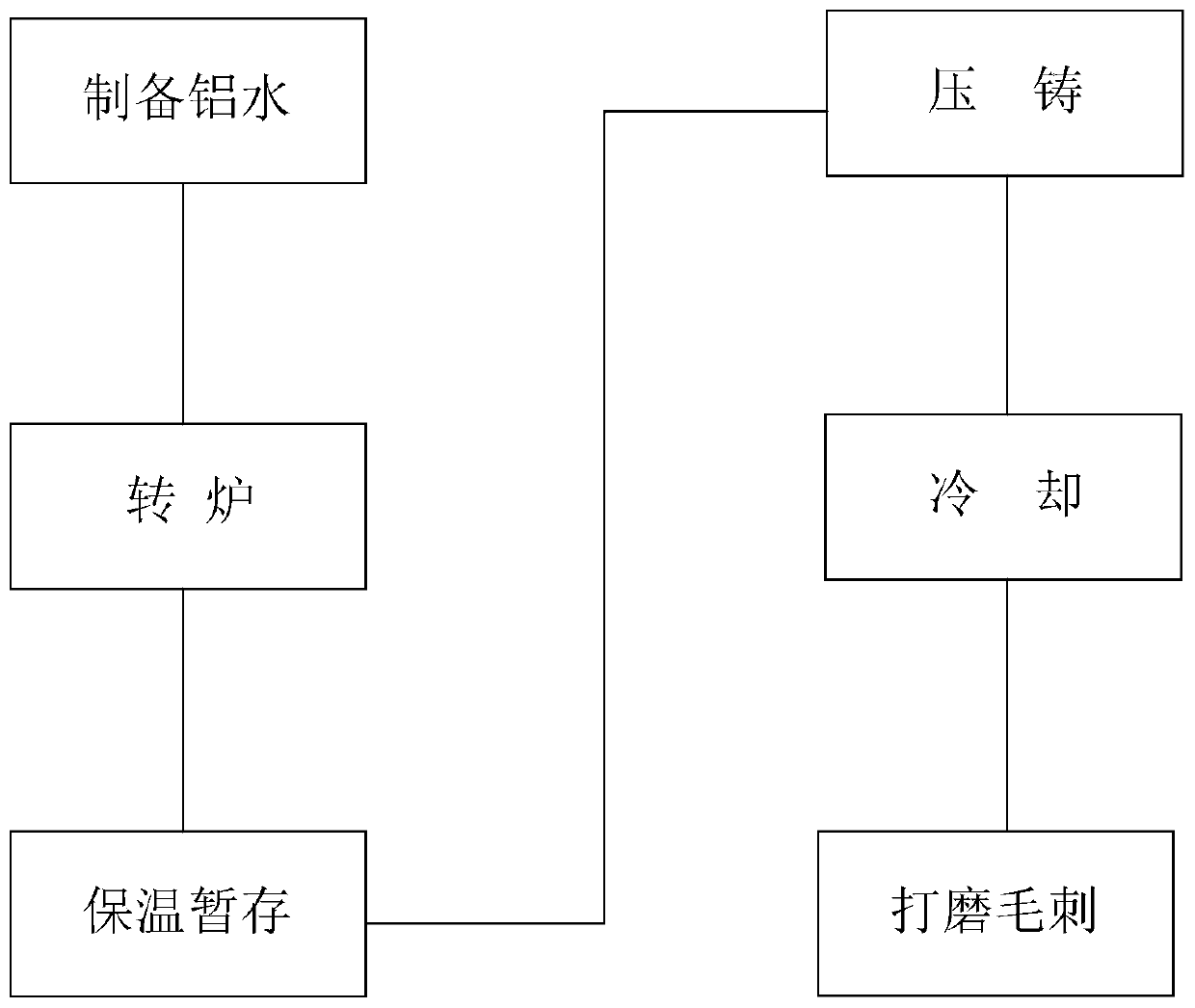 A kind of aluminum ingot blank making process