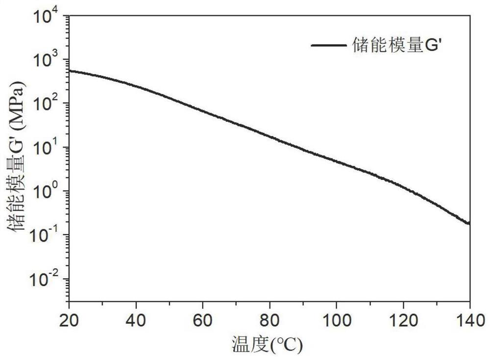 Variable stiffness self-healing material containing metal-mercapto coordination bond and its preparation and application