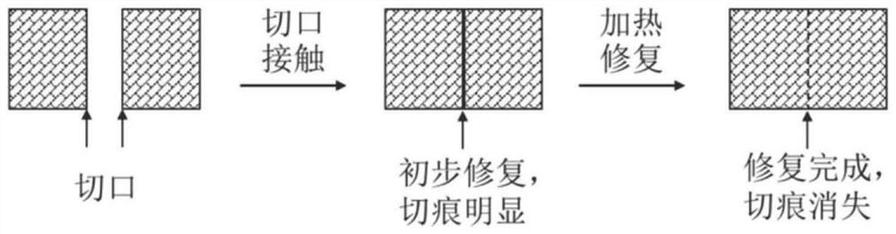 Variable stiffness self-healing material containing metal-mercapto coordination bond and its preparation and application