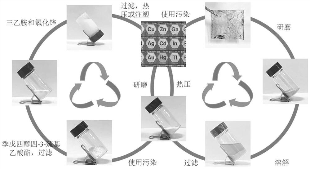 Variable stiffness self-healing material containing metal-mercapto coordination bond and its preparation and application