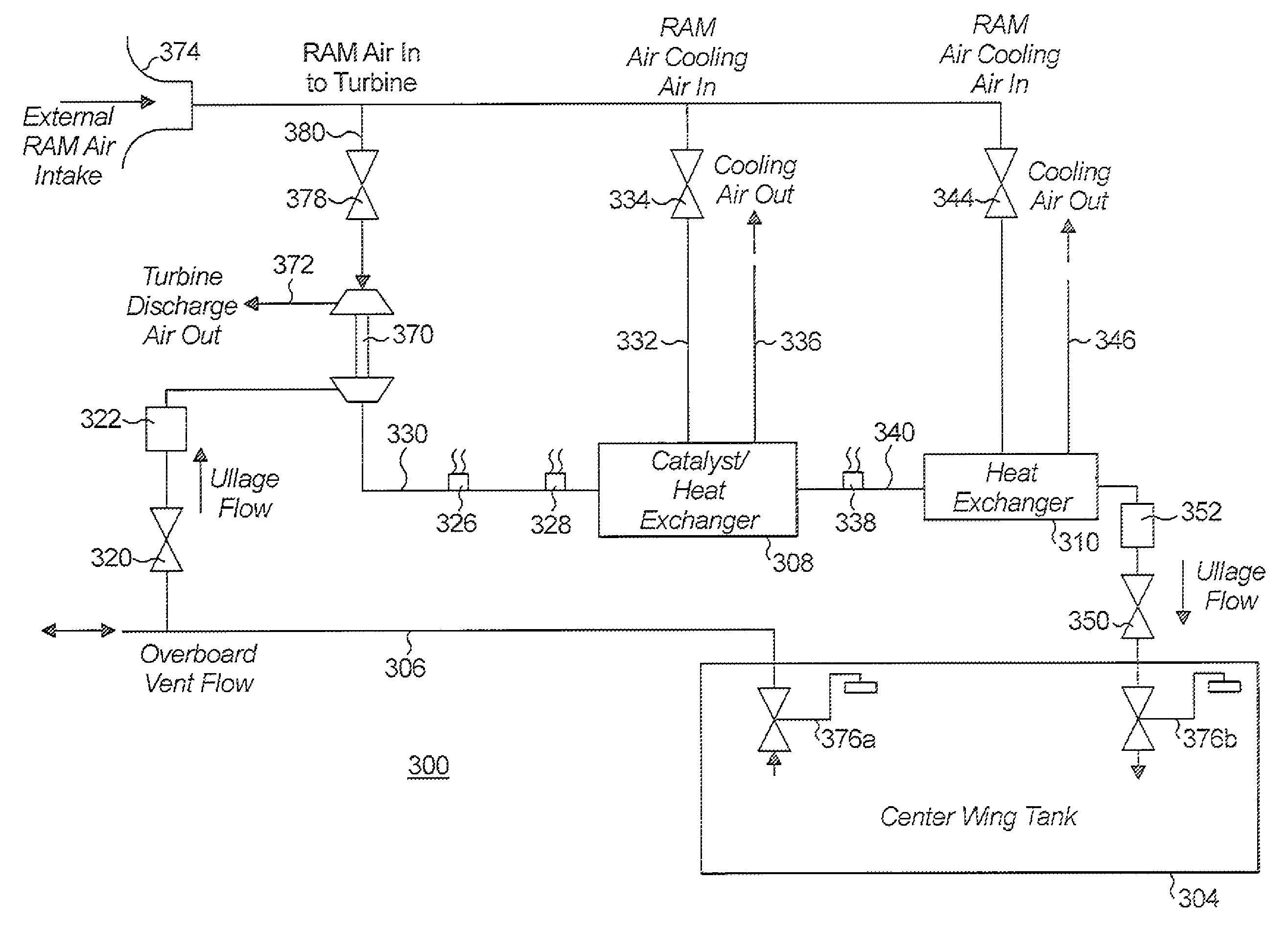 System and method for scavenging ullage from center wing tanks in an airplane