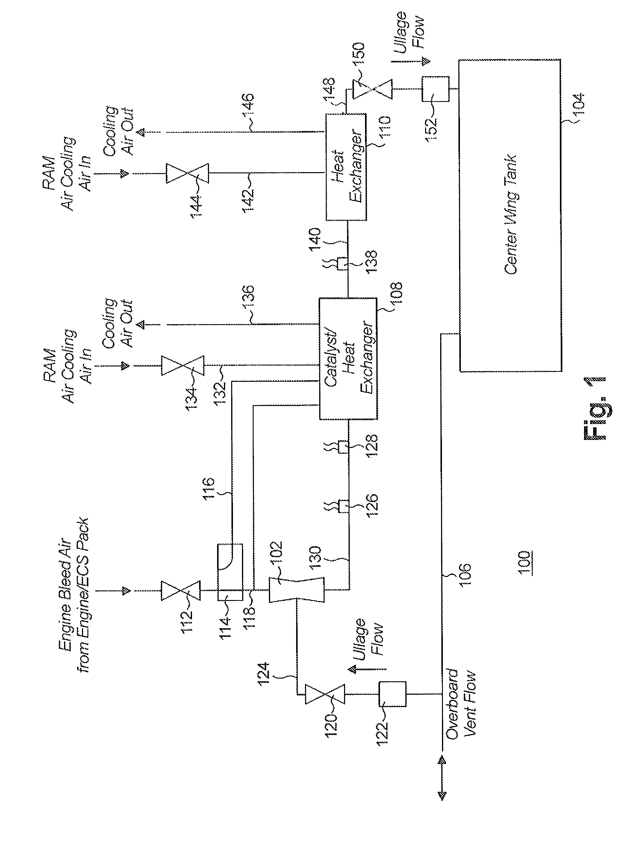 System and method for scavenging ullage from center wing tanks in an airplane