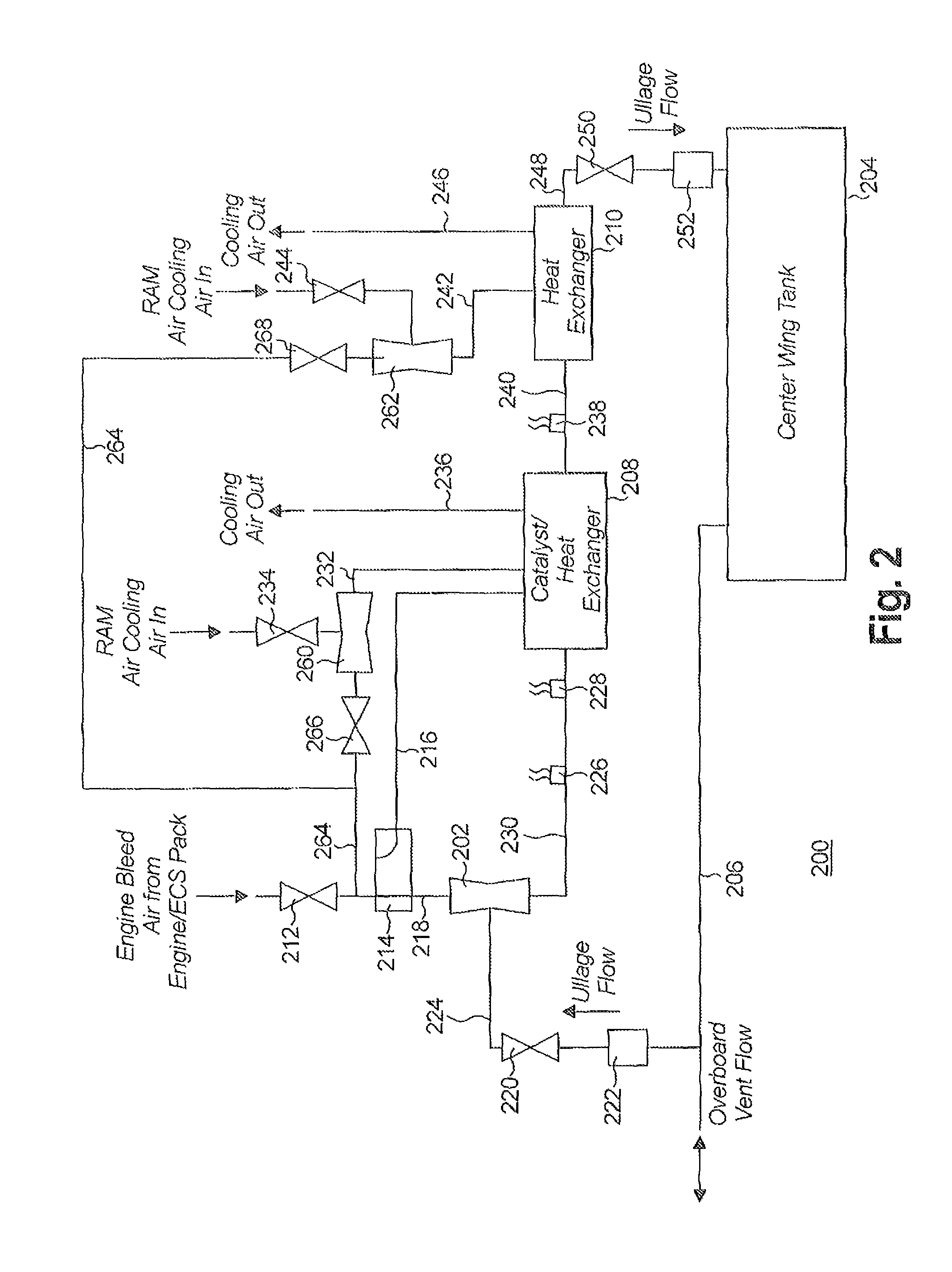 System and method for scavenging ullage from center wing tanks in an airplane